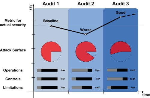 security metrics